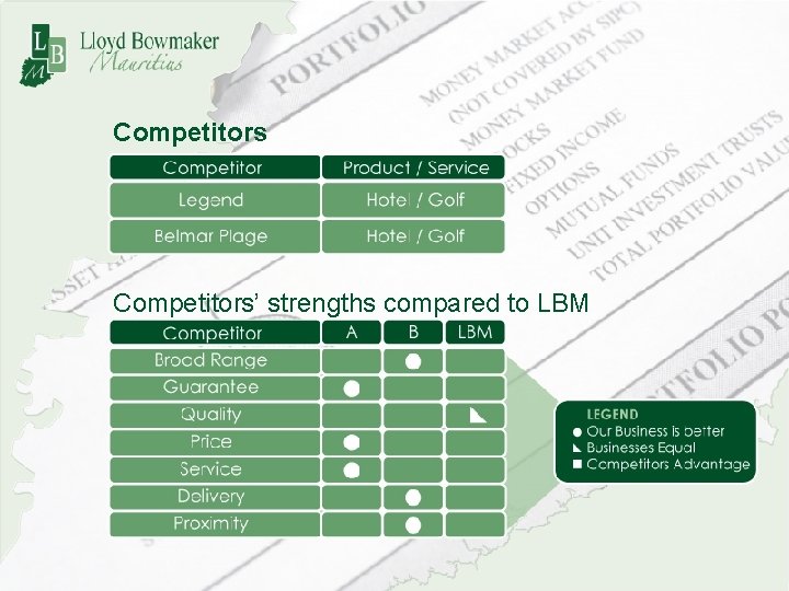 Competitors’ strengths compared to LBM 