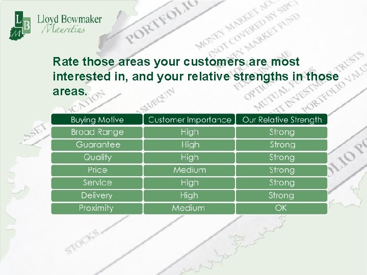 Rate those areas your customers are most interested in, and your relative strengths in