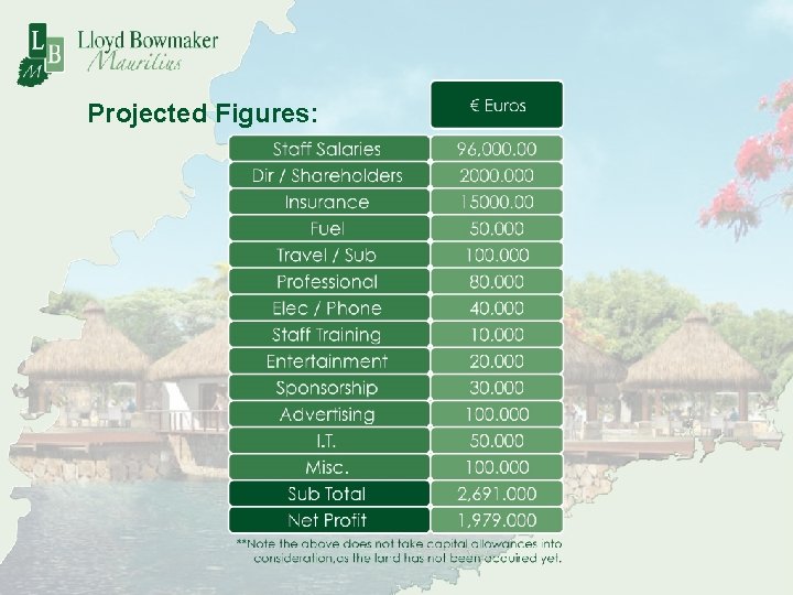 Projected Figures: 