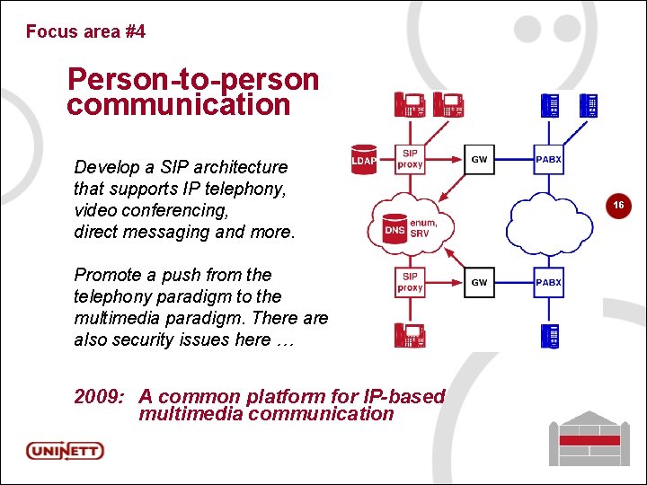 Focus area #4 Person-to-person communication Develop a SIP architecture that supports IP telephony, video