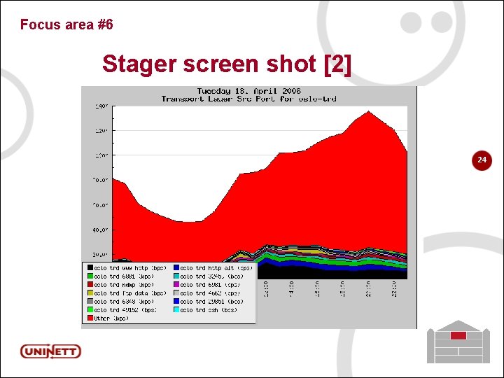 Focus area #6 Stager screen shot [2] 24 