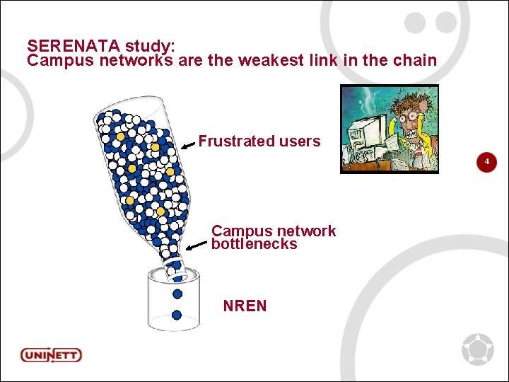 SERENATA study: Campus networks are the weakest link in the chain Frustrated users 4