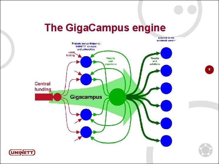 The Giga. Campus engine 8 