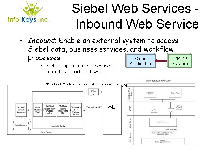 Siebel Web Services Inbound Web Service • Inbound: Enable an external system to access