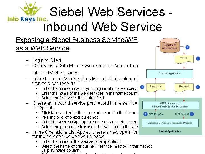 Siebel Web Services Inbound Web Service Exposing a Siebel Business Service/WF as a Web