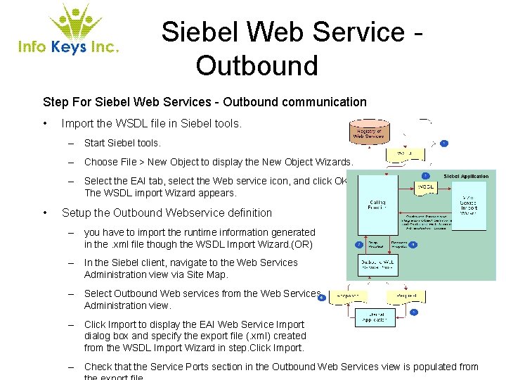 Siebel Web Service Outbound Step For Siebel Web Services - Outbound communication • Import