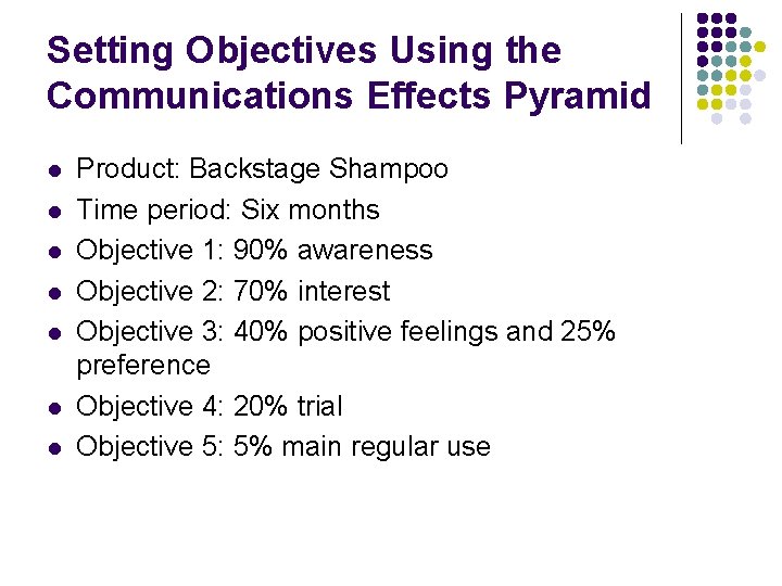 Setting Objectives Using the Communications Effects Pyramid l l l l Product: Backstage Shampoo