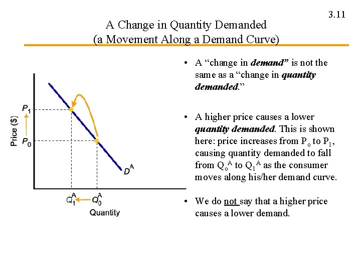 A Change in Quantity Demanded (a Movement Along a Demand Curve) 3. 11 •