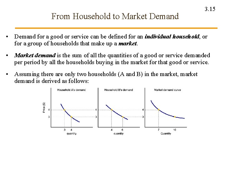 From Household to Market Demand 3. 15 • Demand for a good or service
