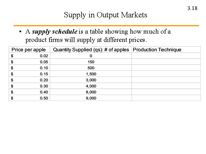 Supply in Output Markets • A supply schedule is a table showing how much