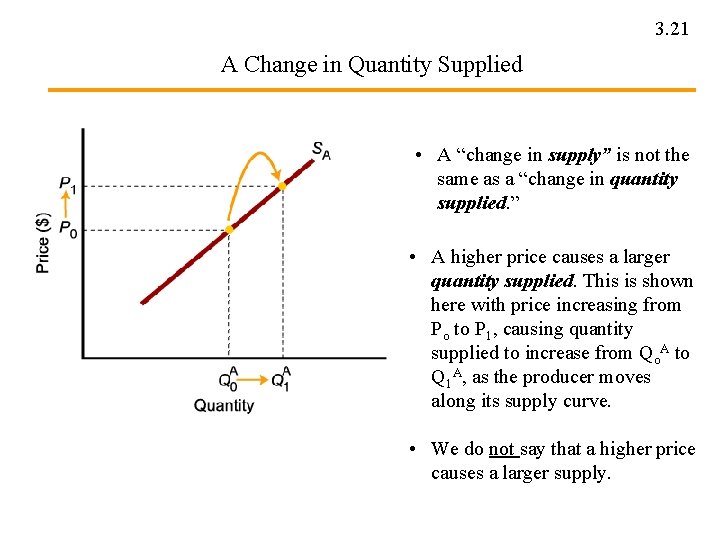 3. 21 A Change in Quantity Supplied • A “change in supply” is not