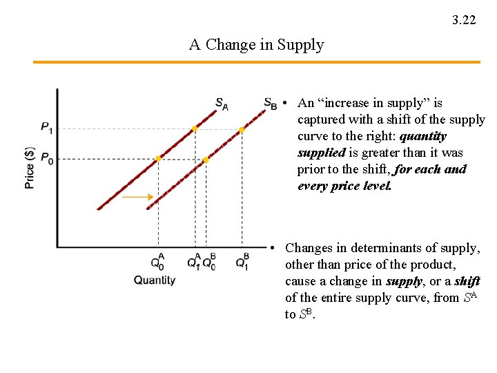 3. 22 A Change in Supply • An “increase in supply” is captured with