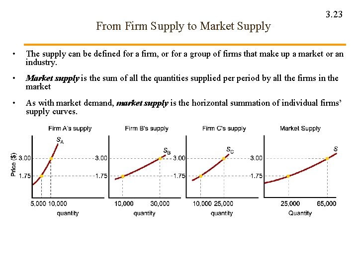 From Firm Supply to Market Supply 3. 23 • The supply can be defined