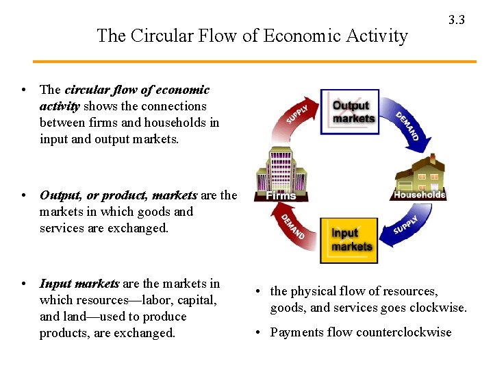 The Circular Flow of Economic Activity 3. 3 • The circular flow of economic