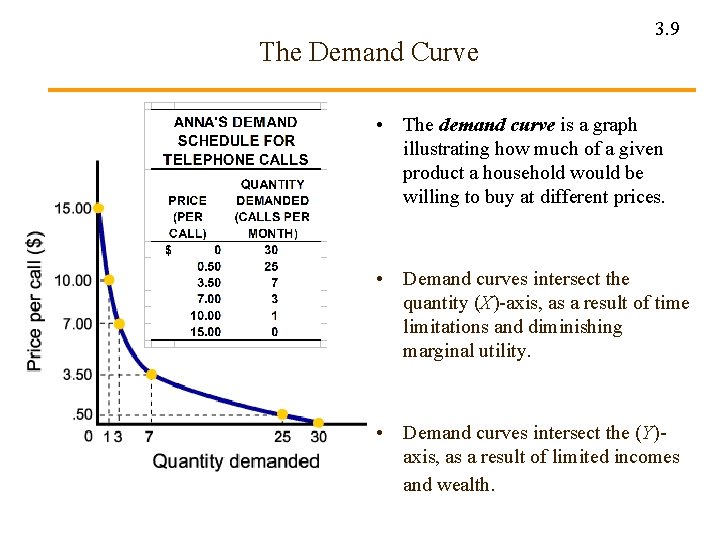 The Demand Curve 3. 9 • The demand curve is a graph illustrating how