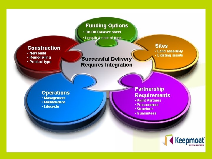 Funding Options • On/Off Balance sheet • Length & cost of fund Sites Construction