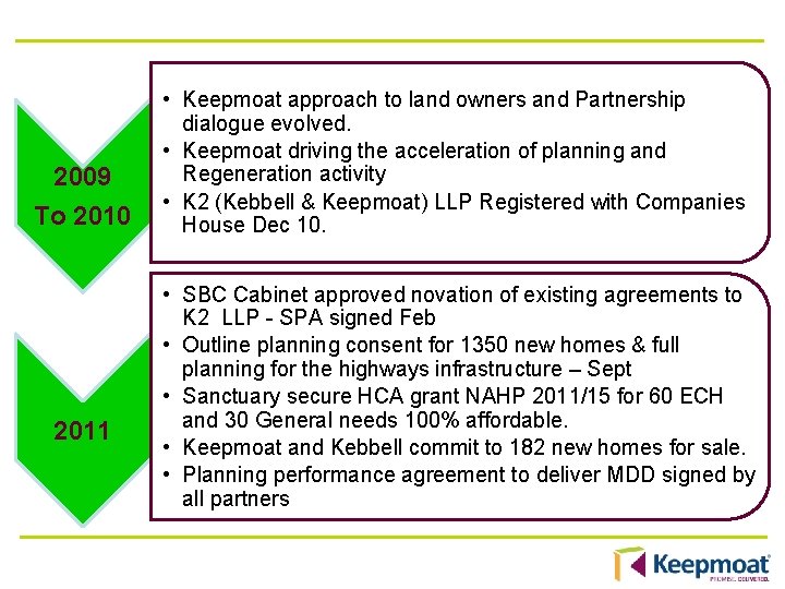 2009 To 2010 2011 • Keepmoat approach to land owners and Partnership dialogue evolved.