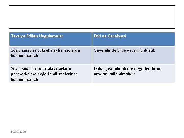 Tavsiye Edilen Uygulamalar Etki ve Gerekçesi Sözlü sınavlar yüksek riskli sınavlarda kullanılmamalı Güvenilir değil