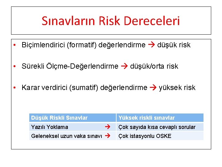 Sınavların Risk Dereceleri • Biçimlendirici (formatif) değerlendirme düşük risk • Sürekli Ölçme-Değerlendirme düşük/orta risk