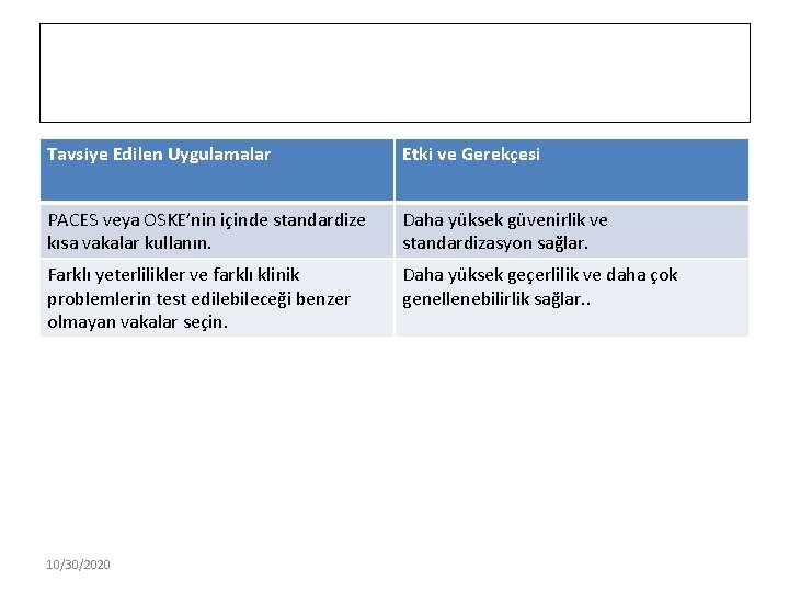 Tavsiye Edilen Uygulamalar Etki ve Gerekçesi PACES veya OSKE’nin içinde standardize kısa vakalar kullanın.