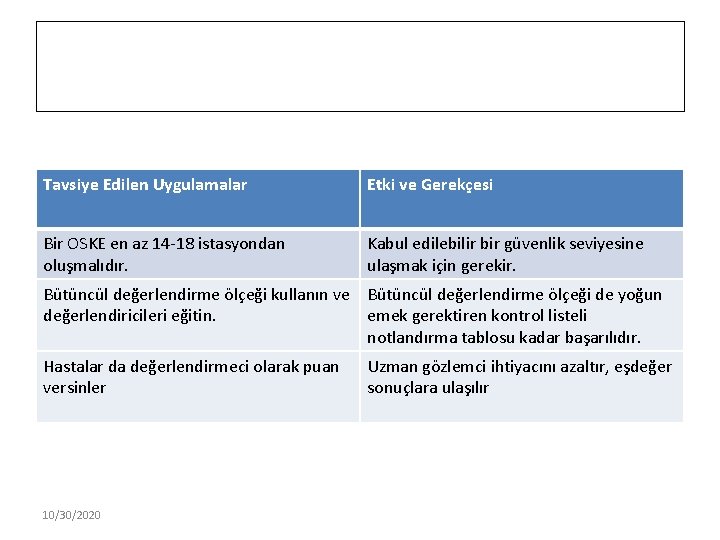 Tavsiye Edilen Uygulamalar Etki ve Gerekçesi Bir OSKE en az 14 -18 istasyondan oluşmalıdır.