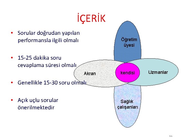 İÇERİK • Sorular doğrudan yapılan performansla ilgili olmalı Öğretim üyesi • 15 -25 dakika