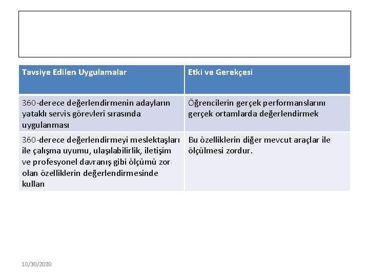 Tavsiye Edilen Uygulamalar Etki ve Gerekçesi 360 -derece değerlendirmenin adayların yataklı servis görevleri sırasında
