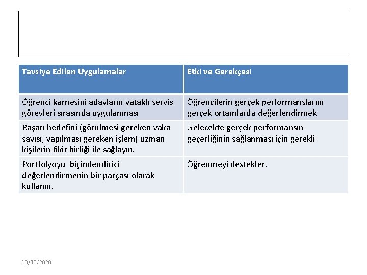 Tavsiye Edilen Uygulamalar Etki ve Gerekçesi Öğrenci karnesini adayların yataklı servis görevleri sırasında uygulanması