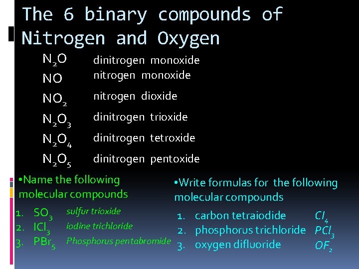 The 6 binary compounds of Nitrogen and Oxygen N 2 O NO NO 2