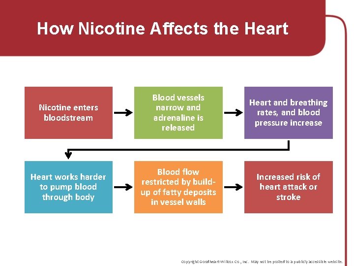 Chapter 9 Tobacco Lesson 9 1 The Health