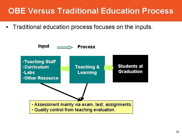 OBE Versus Traditional Education Process • Traditional education process focuses on the inputs. Input