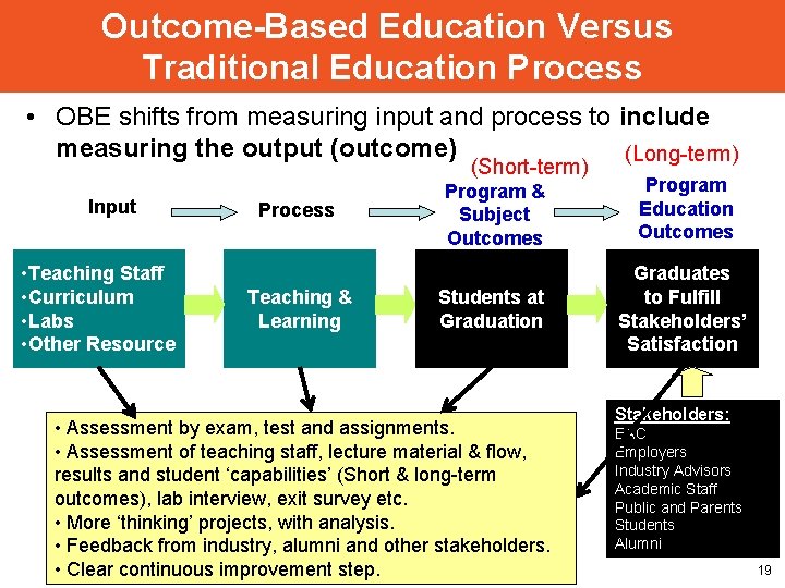 Outcome-Based Education Versus Traditional Education Process • OBE shifts from measuring input and process