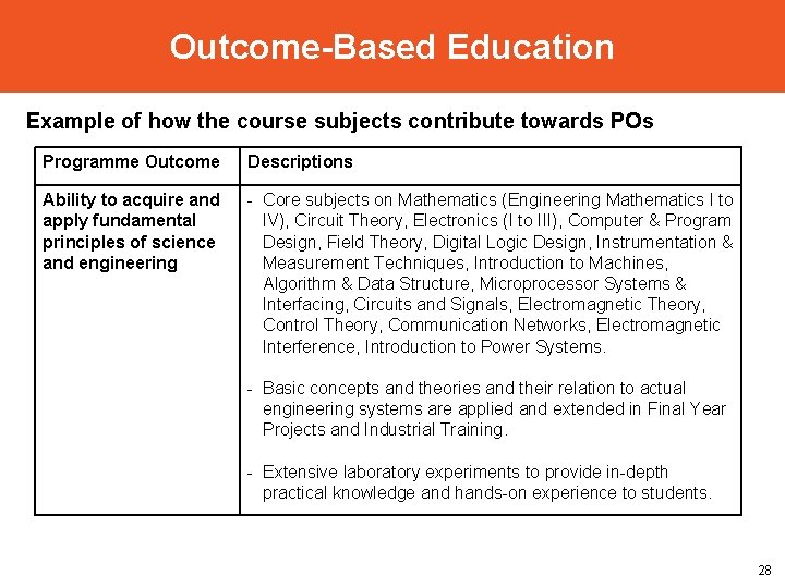 Outcome-Based Education Example of how the course subjects contribute towards POs Programme Outcome Descriptions