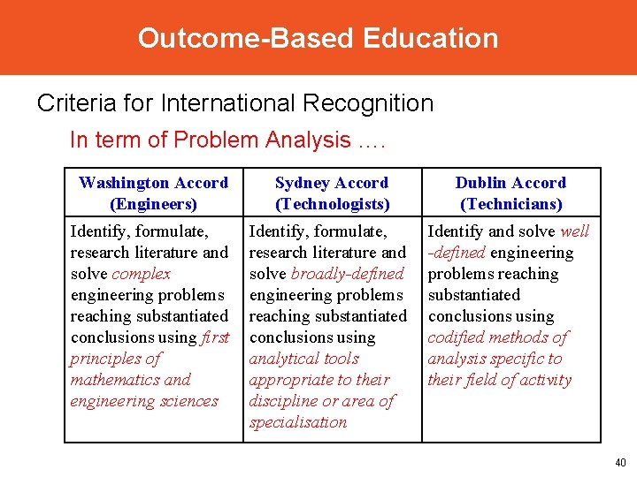 Outcome-Based Education Criteria for International Recognition In term of Problem Analysis …. Washington Accord
