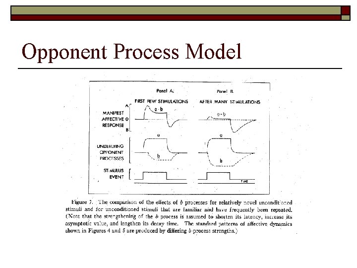 Opponent Process Model 