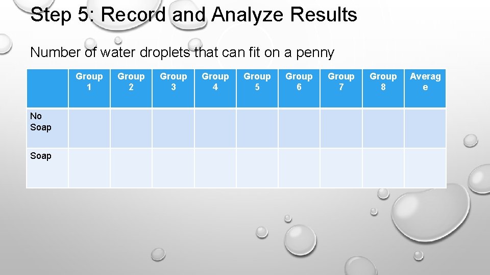 Step 5: Record and Analyze Results Number of water droplets that can fit on