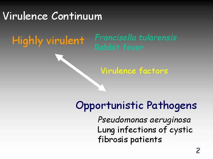 Virulence Continuum Highly virulent Francisella tularensis Rabbit fever Virulence factors Opportunistic Pathogens Pseudomonas aeruginosa