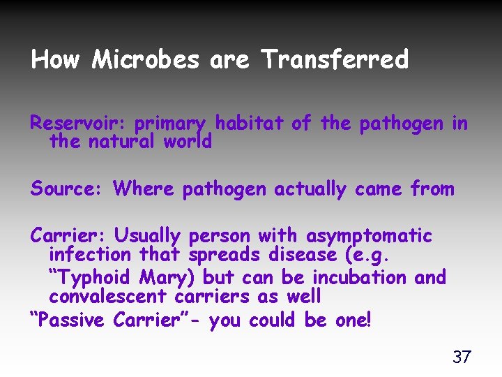 How Microbes are Transferred Reservoir: primary habitat of the pathogen in the natural world