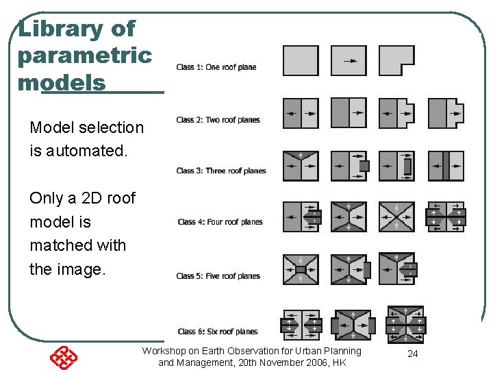 Library of parametric models Model selection is automated. Only a 2 D roof model