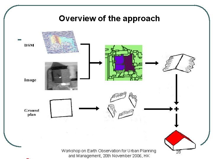 Overview of the approach Workshop on Earth Observation for Urban Planning and Management, 20