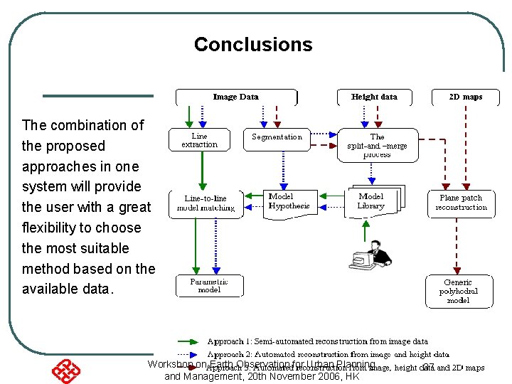 Conclusions The combination of the proposed approaches in one system will provide the user