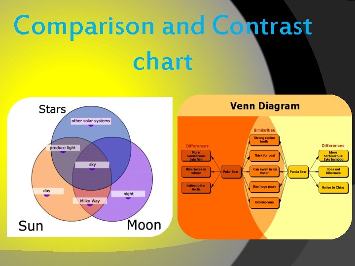 Comparison and Contrast chart 
