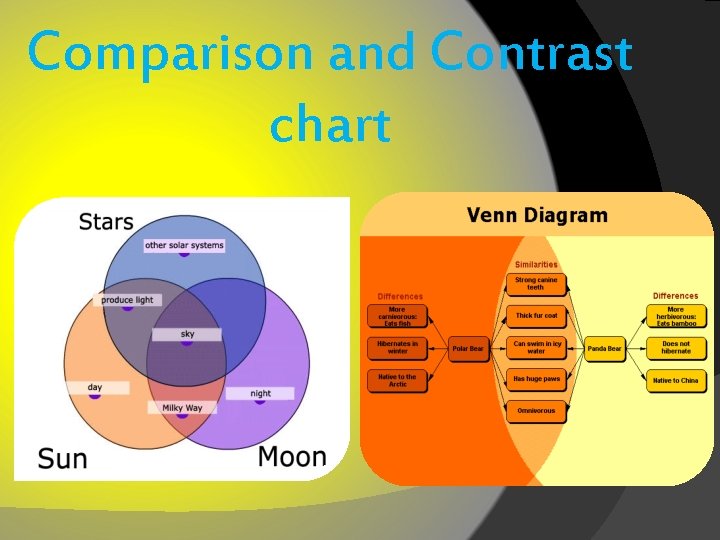 Comparison and Contrast chart 