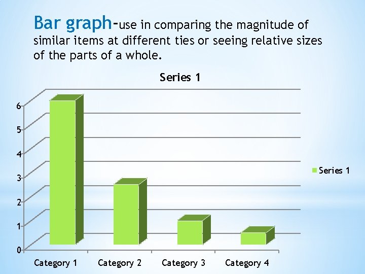Bar graph-use in comparing the magnitude of similar items at different ties or seeing