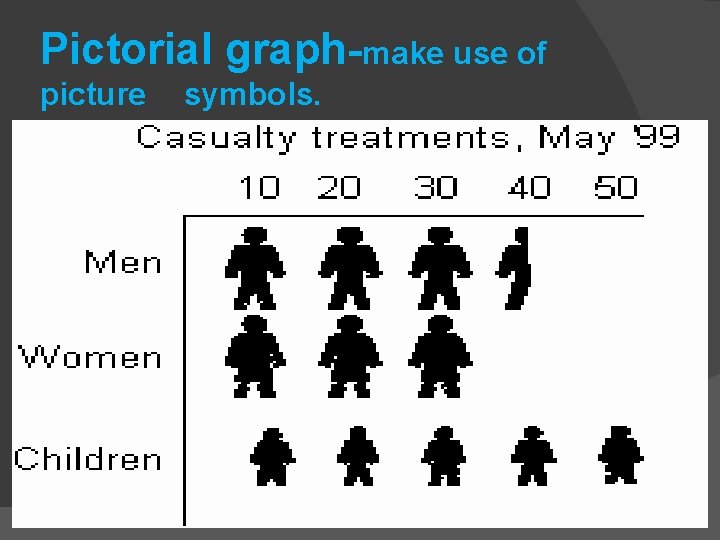 Pictorial graph-make use of picture symbols. 