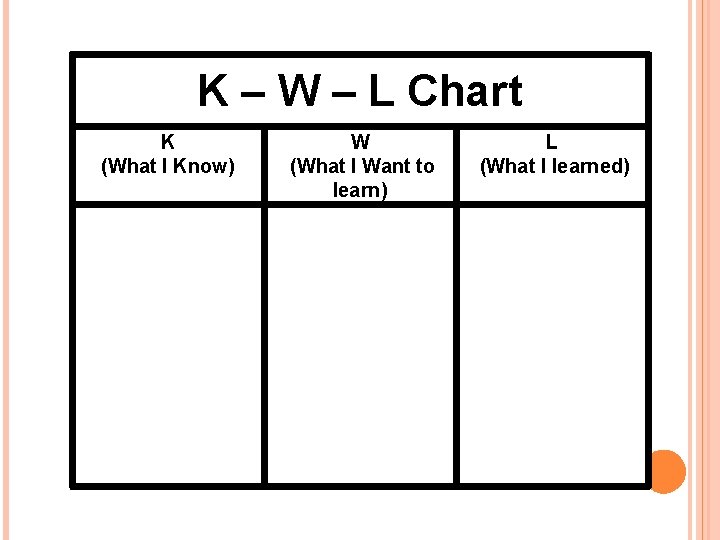 K – W – L Chart K (What I Know) W (What I Want