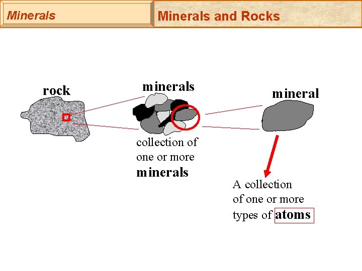 Minerals rock Minerals and Rocks mineral collection of one or more minerals A collection