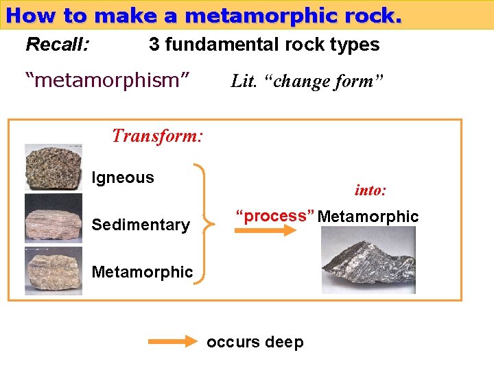 How to make a metamorphic rock. Recall: 3 fundamental rock types “metamorphism” Lit. “change