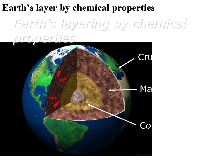 Earth’s layer by chemical properties Earth’s layering by chemical properties Crust Mantle Core 