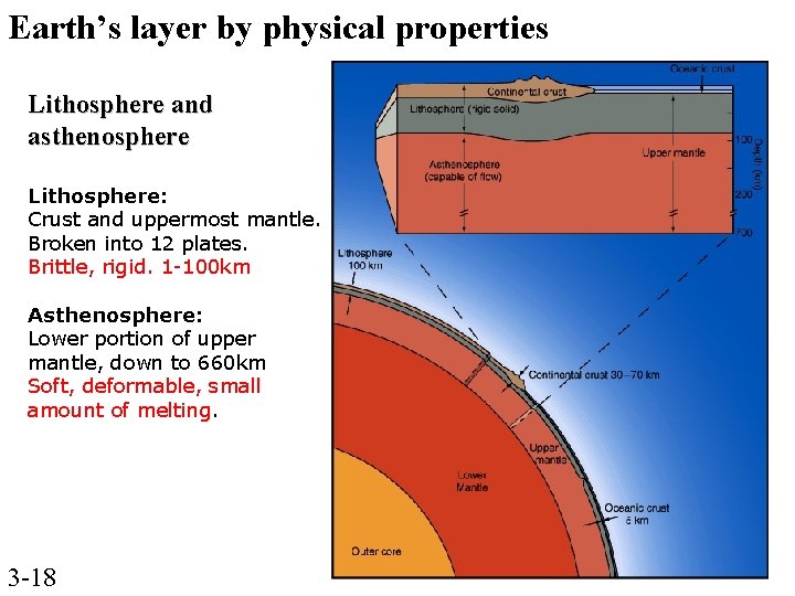 Earth’s layer by physical properties Lithosphere and asthenosphere Lithosphere: Crust and uppermost mantle. Broken